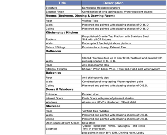 Ozone Builder -Specifications